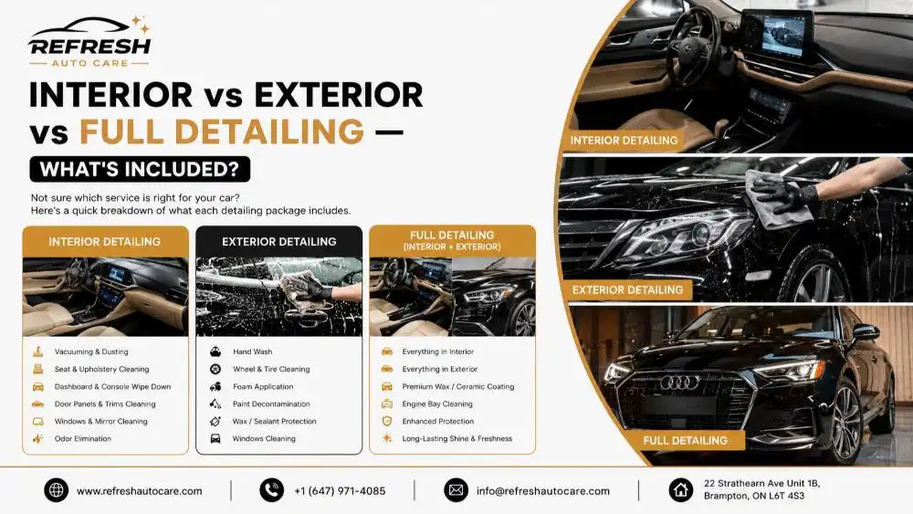 Interior vs Exterior vs Full Detailing — What's Included?